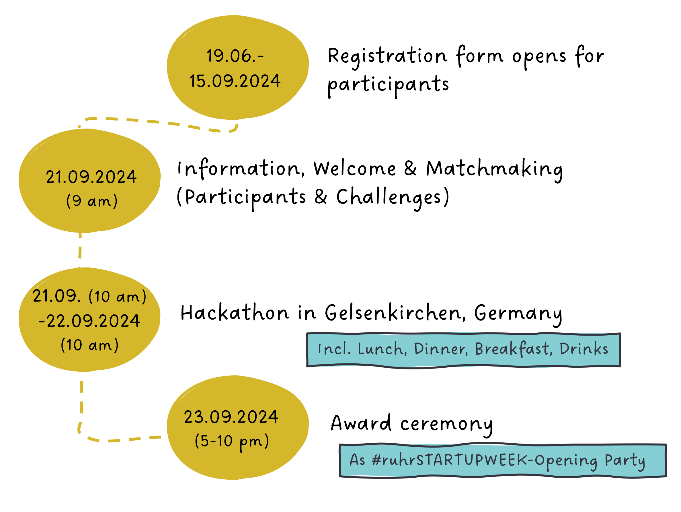 Agenda Mind Mining Ruhr Hackathon